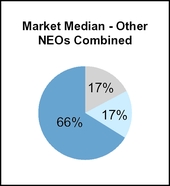 neomarketmedianpiechart2017.jpg